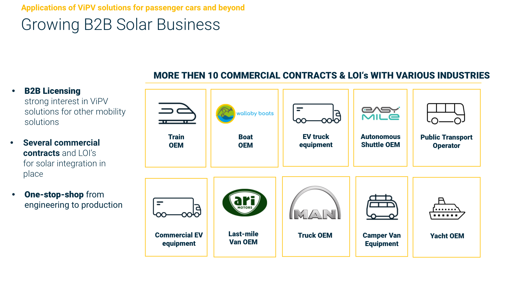 A rising number of companies are interested in using solar integration.